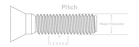 10 threads per inch 1 4x1inch sheet metal screws|sheet metal thread sizes.